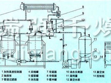 ZD微型提取浓缩机组