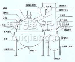 QN/ZN真空浓缩罐示意图