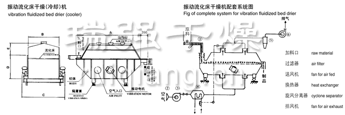 振动流化床干燥机结构示意图