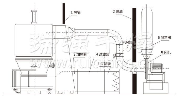 高效沸腾干燥机结构示意图